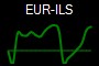 EUR-ILS